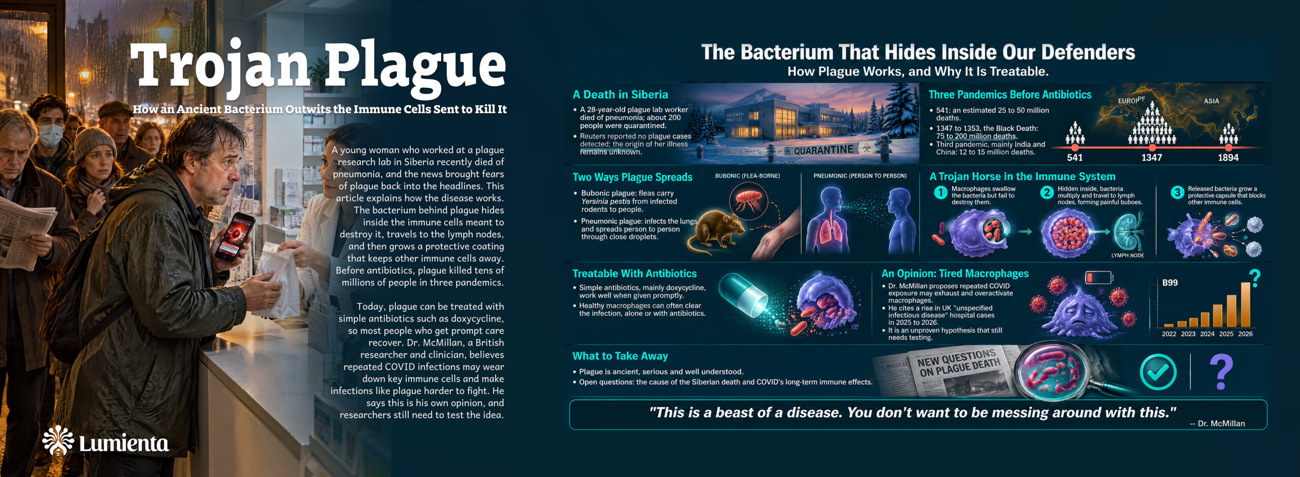 Cognitive Module Worksheet Trojan Plague: